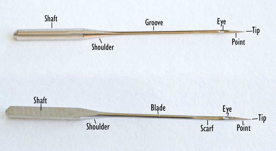 Parts of the sewing needle